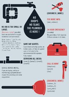 Plumbers A4 Leaflets by Templatecloud 